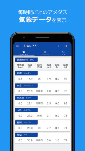アメダス Viewer｜気象データと気象ランキング閲覧アプリ screenshot