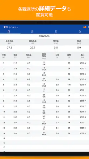 アメダス Viewer｜気象データと気象ランキング閲覧アプリ screenshot