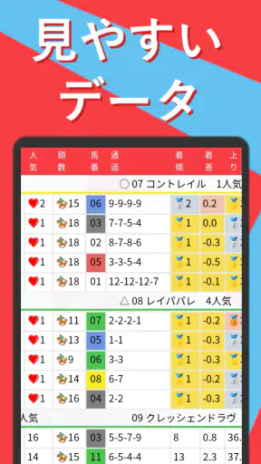 即パットを快適に KEIBAI～競馬予想も収支も即パッと！ screenshot