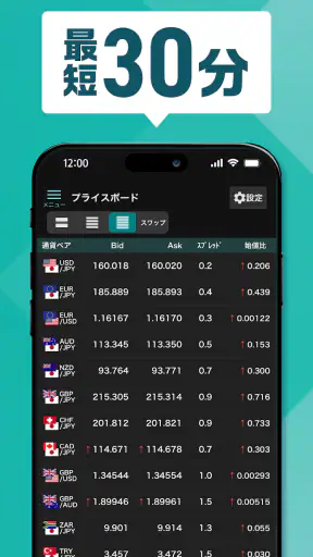 外貨ex - FX・為替・チャート取引アプリ screenshot