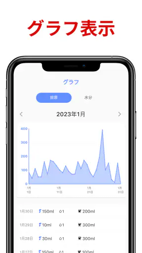 排尿日記: Urinote screenshot