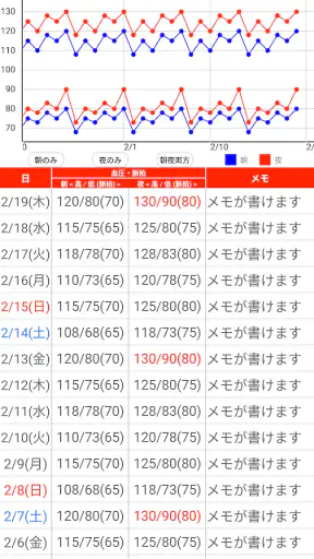 血圧手帳 - 毎日の血圧管理に screenshot