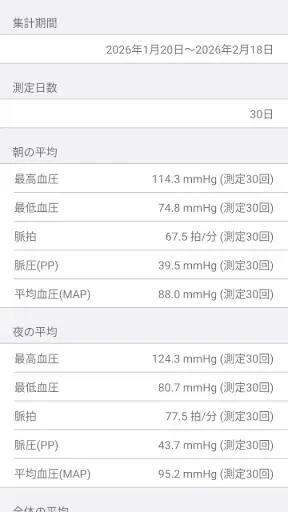 血圧手帳 - 毎日の血圧管理に screenshot