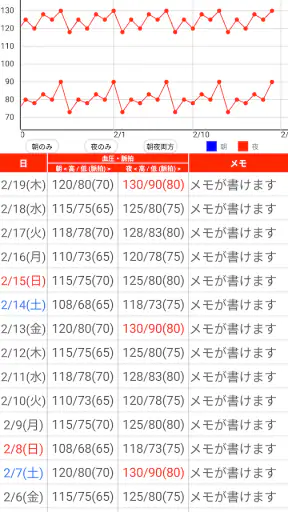 血圧手帳 - 毎日の血圧管理に screenshot