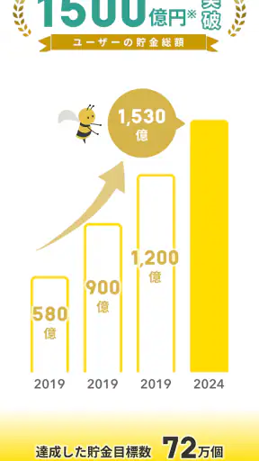 貯金アプリfinbee-自動貯金で楽しく貯まる！家計簿いらず screenshot
