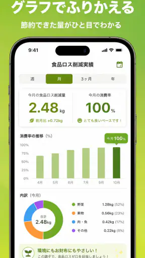 賞味期限・在庫管理のリミッター(Limiter) screenshot