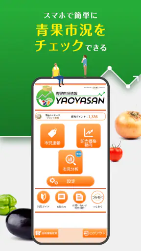 青果市況情報　YAOYASAN screenshot