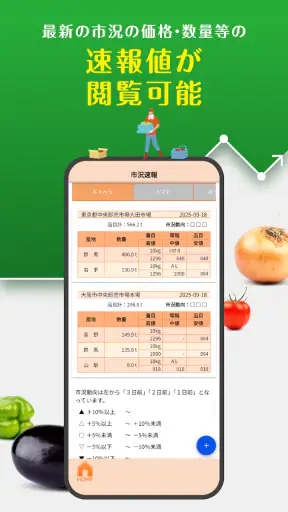 青果市況情報　YAOYASAN screenshot