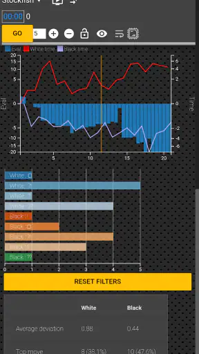 Chess tempo - Train chess tact screenshot