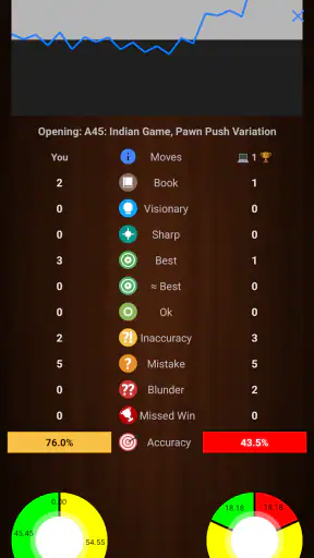 Chessis: Chess Analysis screenshot