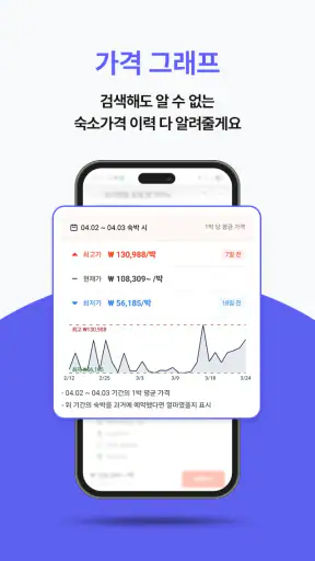 C멤버십 : 여행 가계부, 일정 & 휴양지 할인 screenshot