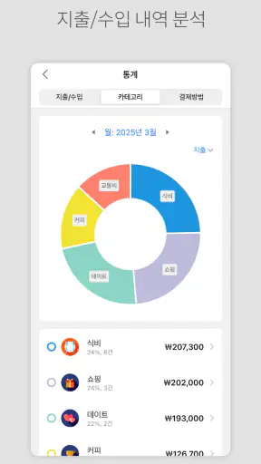 DAILY PAY - 예산관리 가계부 screenshot