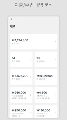 DAILY PAY - 예산관리 가계부 screenshot