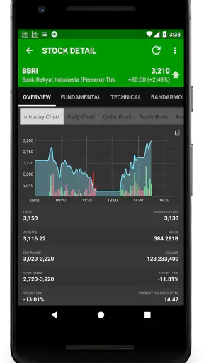 Data Saham Indonesia screenshot