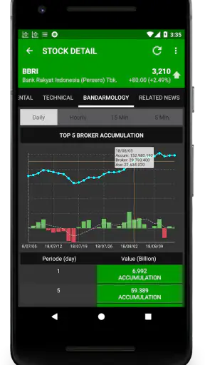 Data Saham Indonesia screenshot