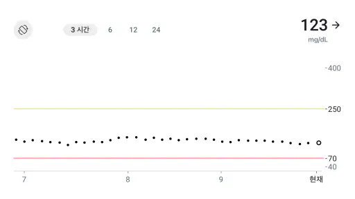 Dexcom Follow screenshot