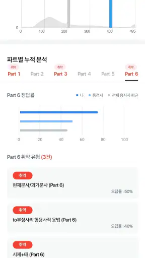 ETS 토익기출 수험서 screenshot