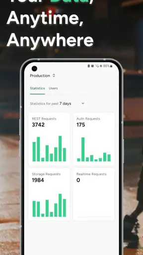 Supanow: Supabase Dashboard screenshot