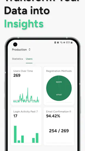 Supanow: Supabase Dashboard screenshot