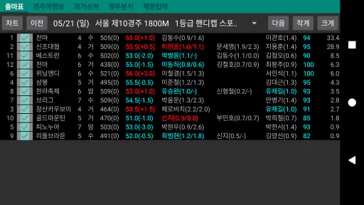 경마 분석 - 스페이드플러스 screenshot