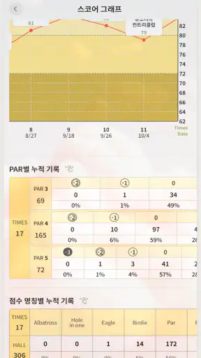 골프다(Golfda) screenshot