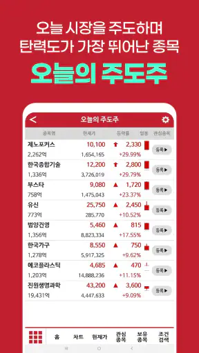 김종철 증권알파고(인공지능 차트) screenshot