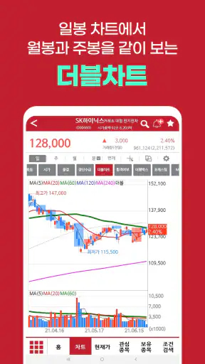 김종철 증권알파고(인공지능 차트) screenshot