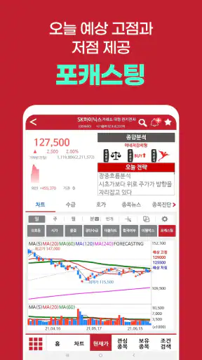 김종철 증권알파고(인공지능 차트) screenshot