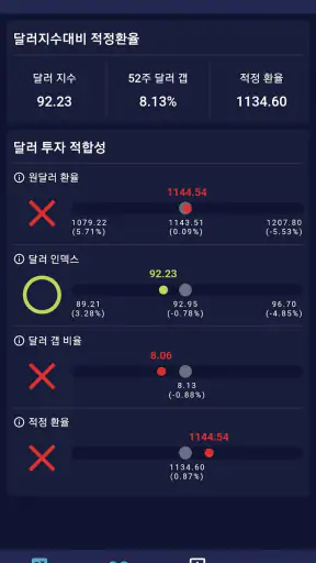 달러리치 : 환율계산기, 달러투자 필수 앱 screenshot