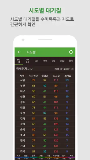 대기오염정보-미세먼지,WHO기준,위젯,예보,알림,날씨 screenshot