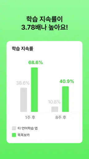 똑똑보카-잠금화면 영어, 일본어, 중국어 학습 단어장 screenshot