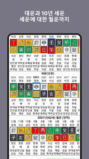만세력 천을귀인 - 정통 만세력 & AI 사주 프롬프트 screenshot