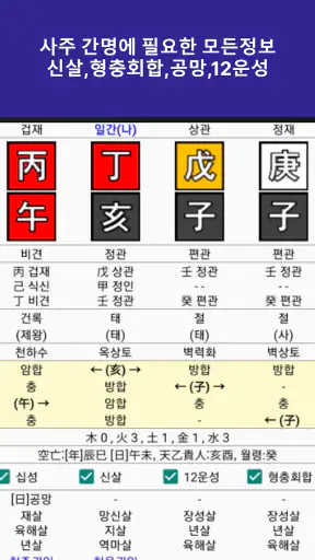 만세력 천을귀인 - 정통 만세력 & AI 사주 프롬프트 screenshot