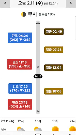 바다타임2.0 - 물때, 조석예보, 바다날씨, 바다수온 screenshot