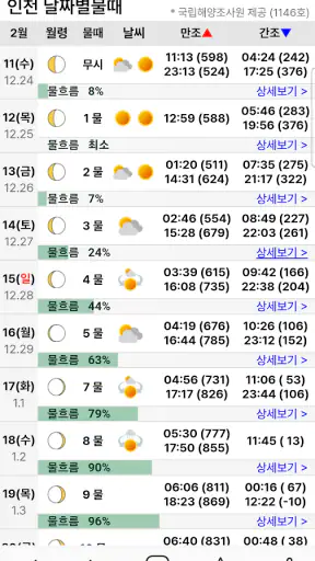 바다타임2.0 - 물때, 조석예보, 바다날씨, 바다수온 screenshot
