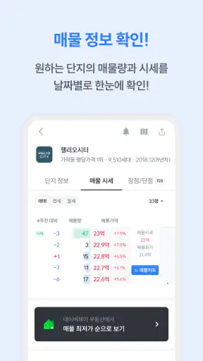 부동산 리치고 - 아파트 실거래가와 청약, AI 경매! screenshot