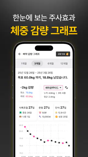 삐약: 1위 다이어트 주사 관리, 커뮤니티, 병원 약국 screenshot