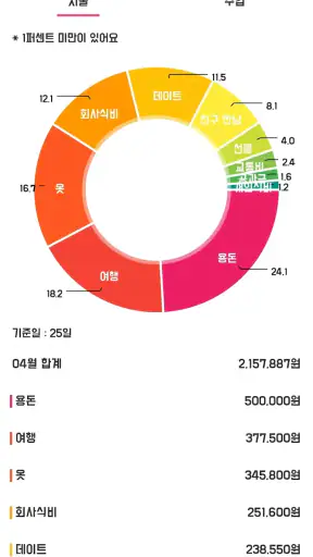 심플가계부 - 설명이 필요없는 간단한 가계부 screenshot