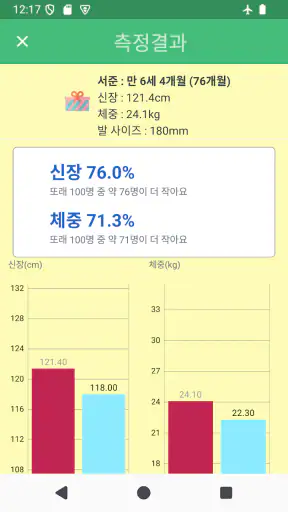 아이키-자녀별 성장발달 관리 screenshot