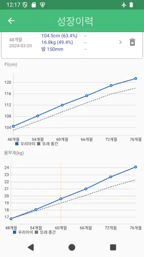 아이키-자녀별 성장발달 관리 screenshot