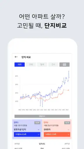 아파트 실거래가 (아실) - 부동산 screenshot