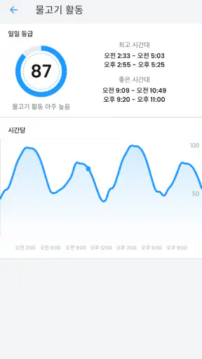 앵글러: 낚시 날씨 & 예보 screenshot