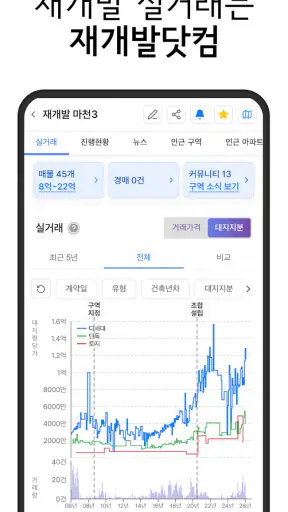 재개발닷컴 - 구역별 실거래가, 진행현황 정보 screenshot