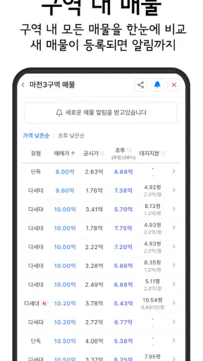 재개발닷컴 - 구역별 실거래가, 진행현황 정보 screenshot