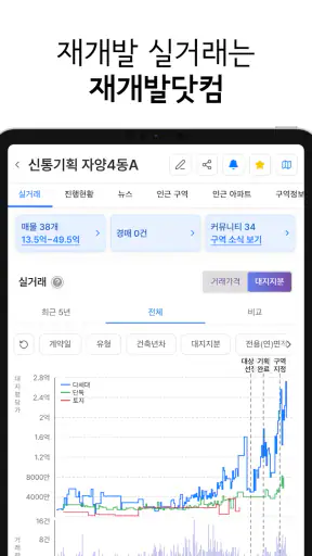재개발닷컴 - 구역별 실거래가, 진행현황 정보 screenshot