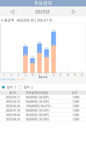 차량관리 차계부 screenshot