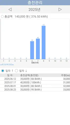 차량관리 차계부 screenshot