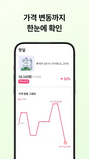 칩스 - 최저가 알림 · 경유 쇼핑으로 추가 적립 screenshot