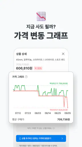폴센트 - 최저가 알림ㆍ가격비교ㆍ핫딜ㆍ쇼핑이벤트 screenshot