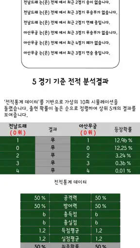 픽스쿨-프로토 및 스포츠 분석플랫폼 screenshot